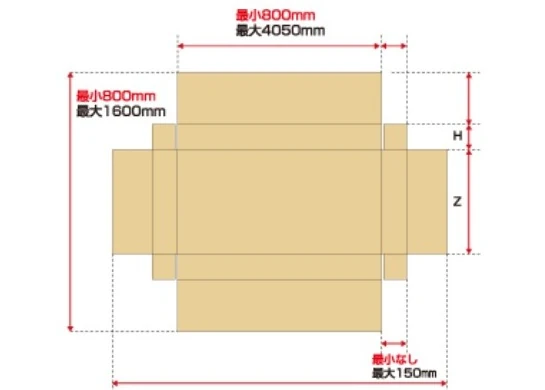 1号機で製作できる耳付き多倒式ケースの寸法図。内寸で最小800×800mm、最大4050×1600mm