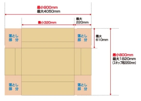 1号機のヤッコ有効抜き寸法展開図。最小900×320mm、最大4050×1820mm(スキップ時2200mm)
